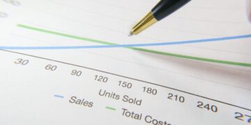 Five Charts Explaining the UK’s Rising Cost of Living